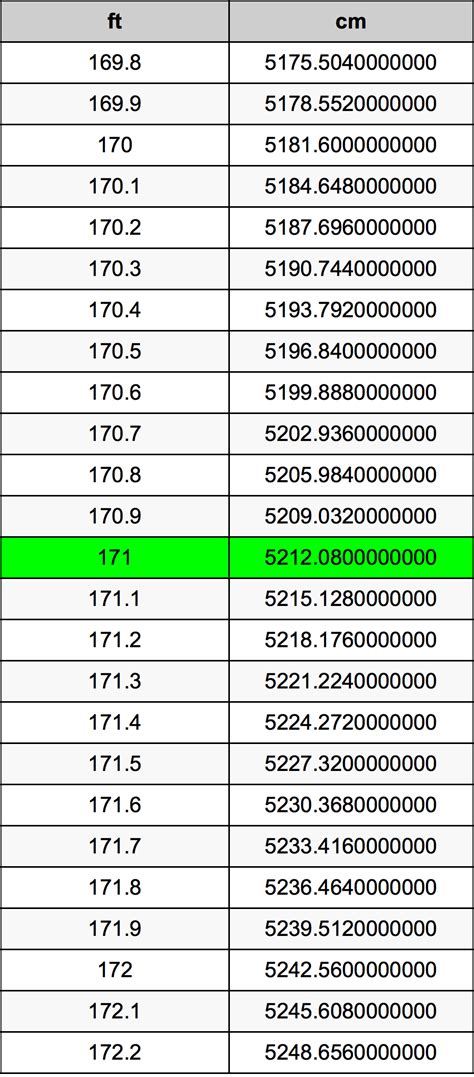 what is 171 cm in feet|Convert 171 centimeters to feet and inches